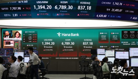 코스피 매수 사이드카 발동