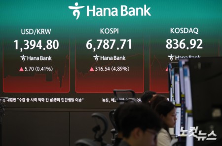 4%대 급등 코스피, 매수 사이드카 발동
