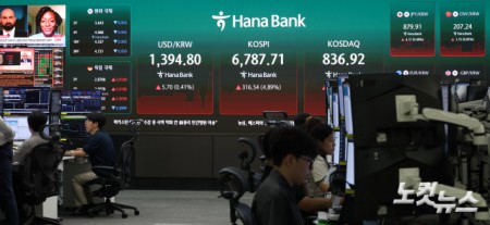 코스피, 매수 사이드카 발동…올해 24번째