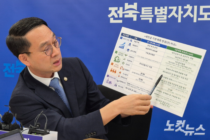20일 오전 전북도청 기자실에서 새만금개발청 문성요 청장이 새만금 기본계획(MP)을 브리핑하고 있다. 송승민 기자