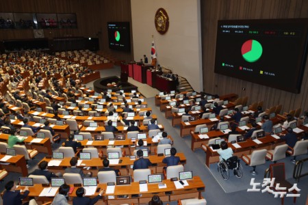 국회법 일부개정법률안(대안) 가결