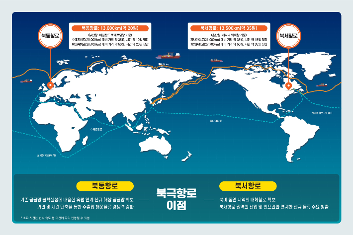 북동항로와 북서항로. 해양수산부 제공