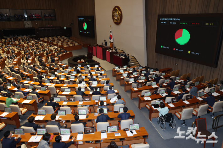 20일 서울 여의도 국회에서 열린 제438회국회(임시회) 제1차 본회의에서 국회법 일부개정법률안(대안)(계속)이 재석234인, 찬성153인, 반대81인, 기권0인으로 가결되고 있다. 윤창원 기자