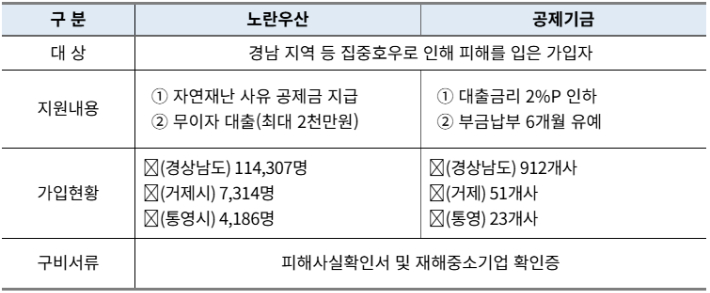 중소기업중앙회 제공