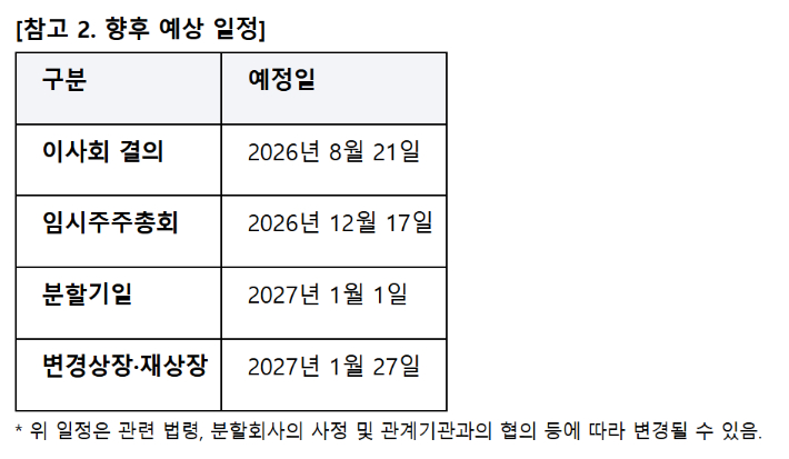카카오가 AI 시대에 맞춰 혁신 속도를 높이기 위해 성장 구조 재설계에 나선다. 카카오 제공 
