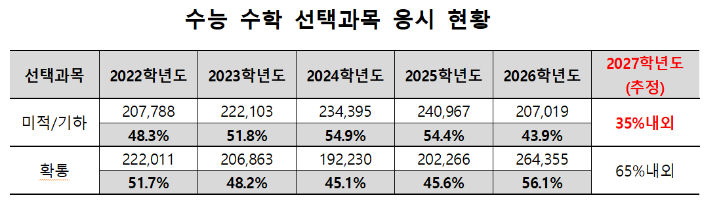 종로학원 제공