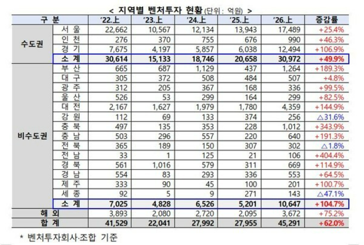 충북중기청 제공