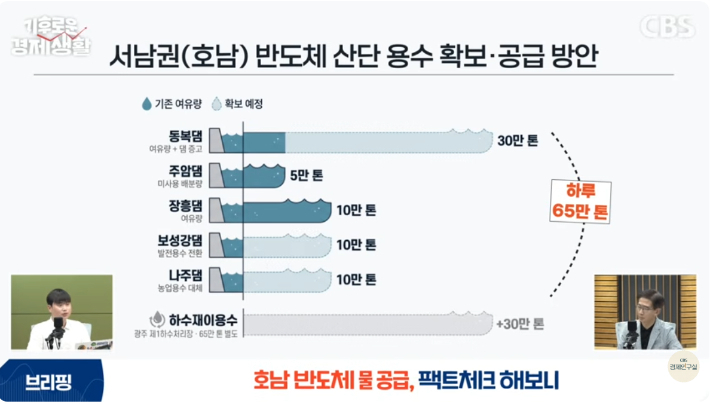 유튜브 채널 'CBS경제연구실' 캡처