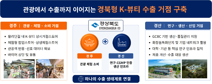 경북도 제공