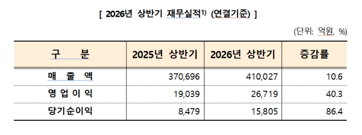 대구상공회의소 제공