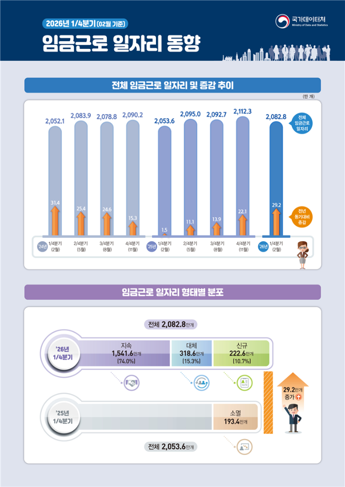 국가데이터처 제공