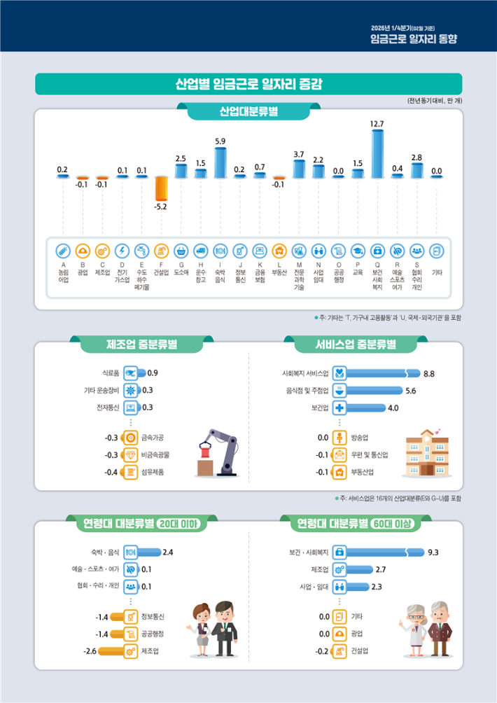 국가데이터처 제공
