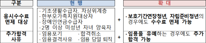 인사혁신처 제공