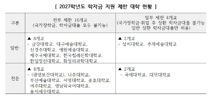 교육부 제공