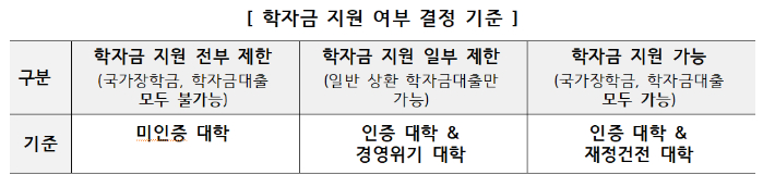 교육부 제공