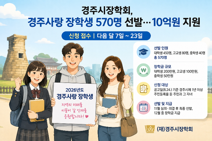 경주시장학회가 지역 인재 육성을 위해 다음 달 7일부터 23일까지 '2026년도 경주사랑 장학생' 신청을 접수한다. 경주시 제공