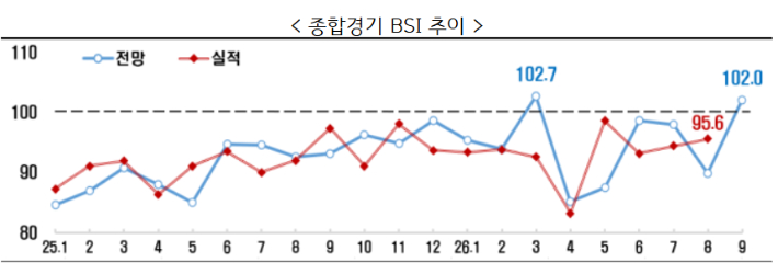 한경협 제공