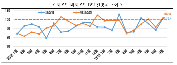 한경협 제공