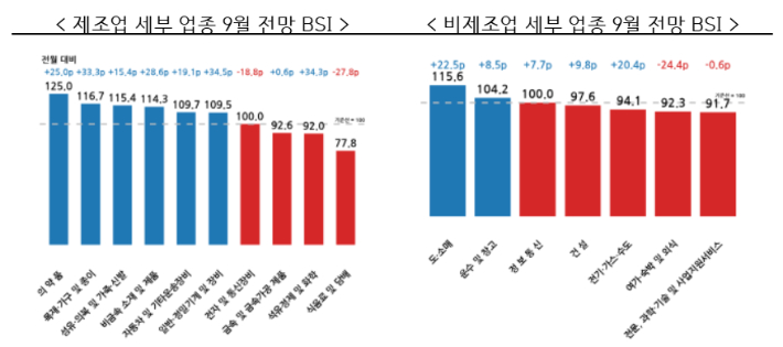 한경협 제공