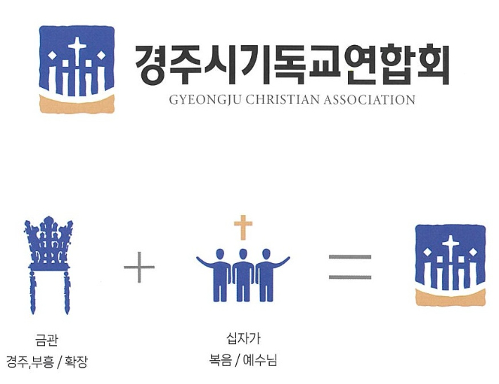 경주시기독교연합회 로고, 예수목음(십자가)을 중심으로 서로 한곳을 향하여 금관을 모티브로 디자인한 심볼. 연합회 제공