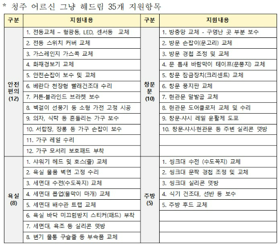 청주시 제공