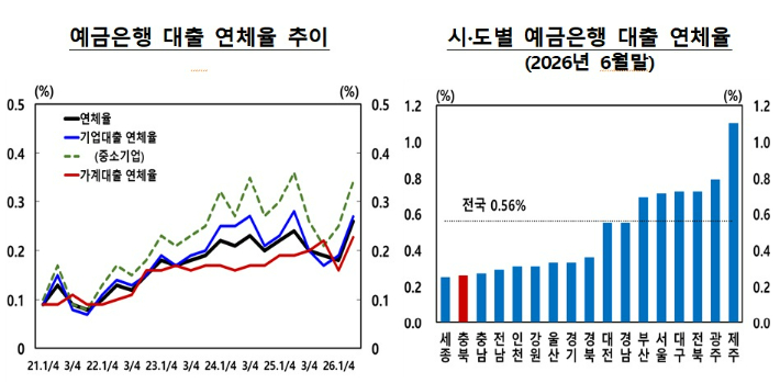 한국은행 충북본부 제공