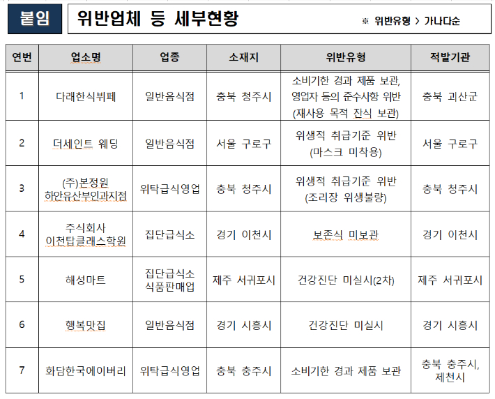 식품의약품안전처 제공