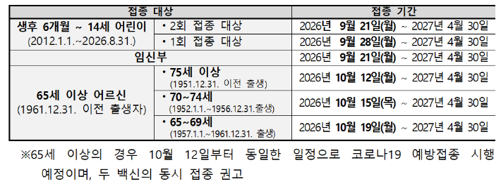 질병관리청 제공
