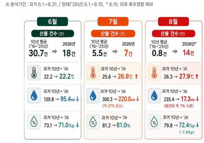 국립산림과학원 제공
