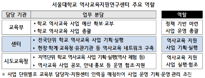 교육부 제공