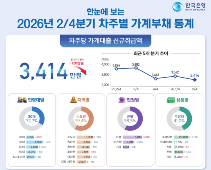한국은행 제공