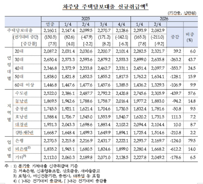 한국은행 제공