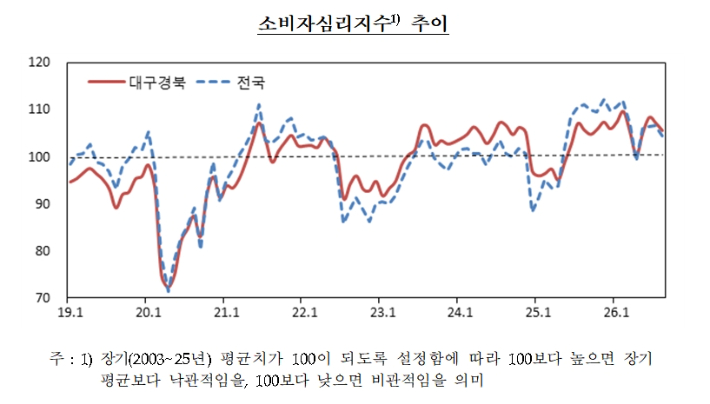 한국은행 대구경북본부 제공