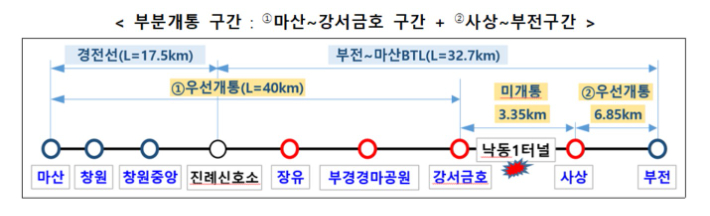 부전~마산 복선전철 부분개통 구간. 국토교통부 제공