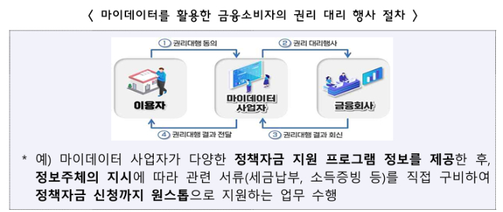 금융위원회 제공