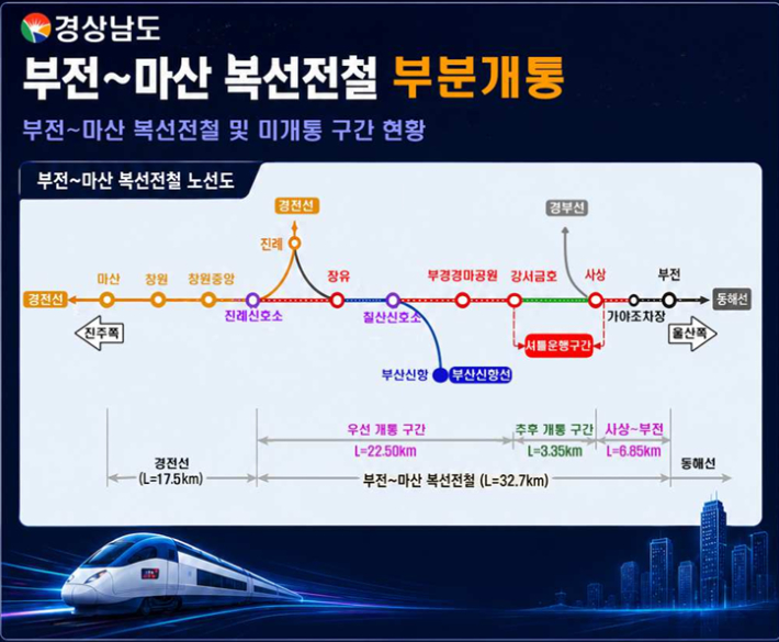 부전~마산 복선전철 부분 개통. 경남도청 제공 