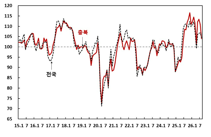 한국은행 충북본부 제공