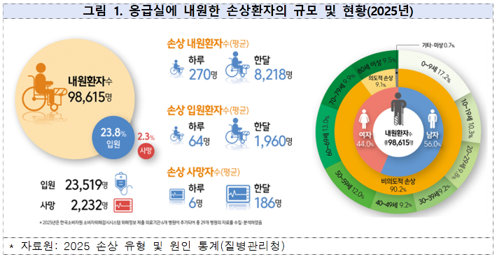 질병관리청 제공