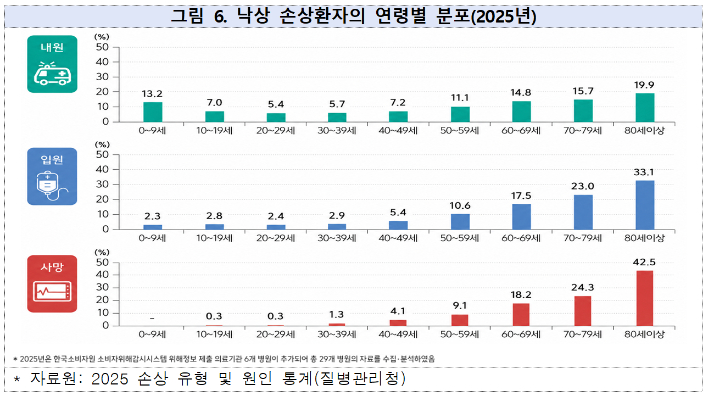 질병관리청 제공