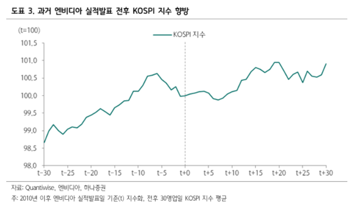 하나증권 '코스피 방향을 가를 3가지 관문' 리포트(2026. 8. 25.) 중 캡처