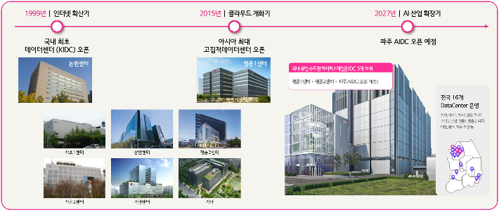 LG U+ 제공 