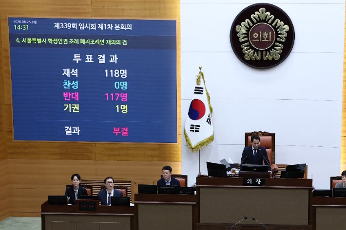 25일 서울시의회에서 열린 제339 임시회 1차 본회의에서 서울 학생인권 조례 폐지조례안이 부결되고 있다. 연합뉴스
