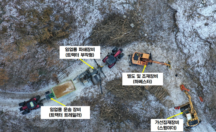 임도 활용 목재 생산 작업. 국립산림과학원 제공