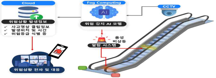 부산시 제공