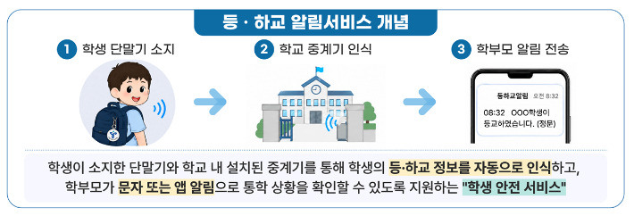 서울시교육청 제공