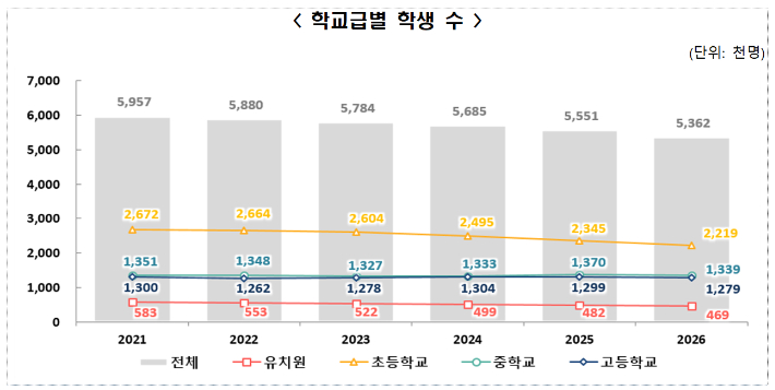 교육부 제공
