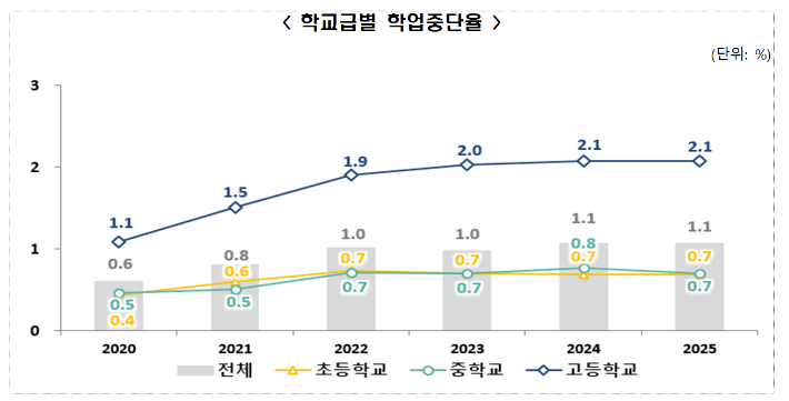교육부 제공