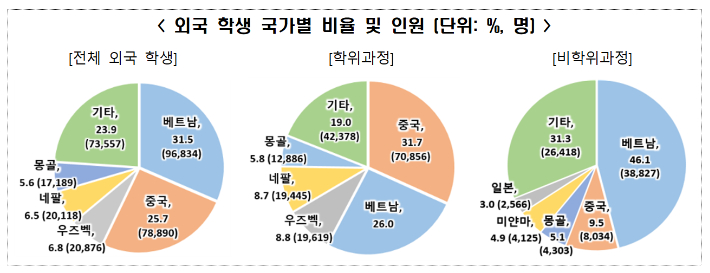 교육부 제공