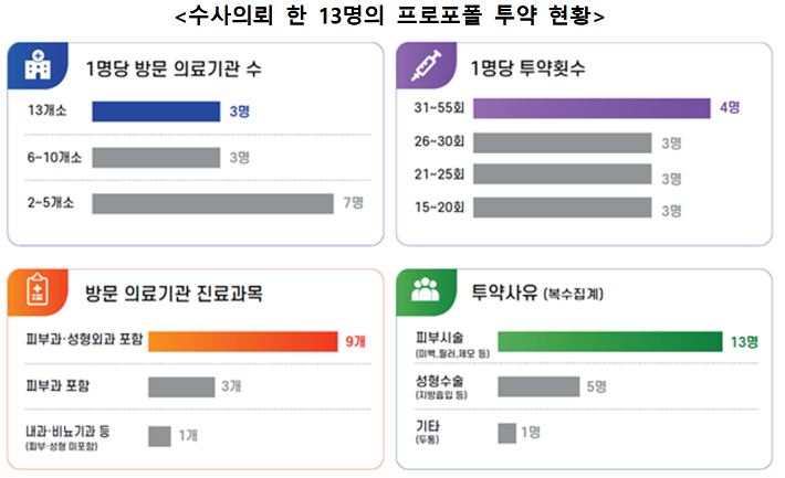 식품의약품안전처 제공