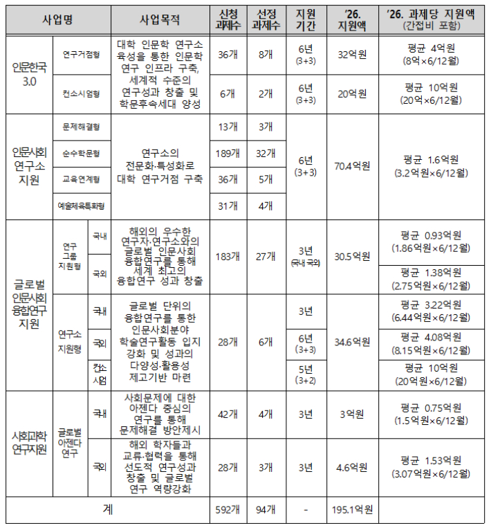교육부 제공